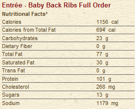 baby ribs